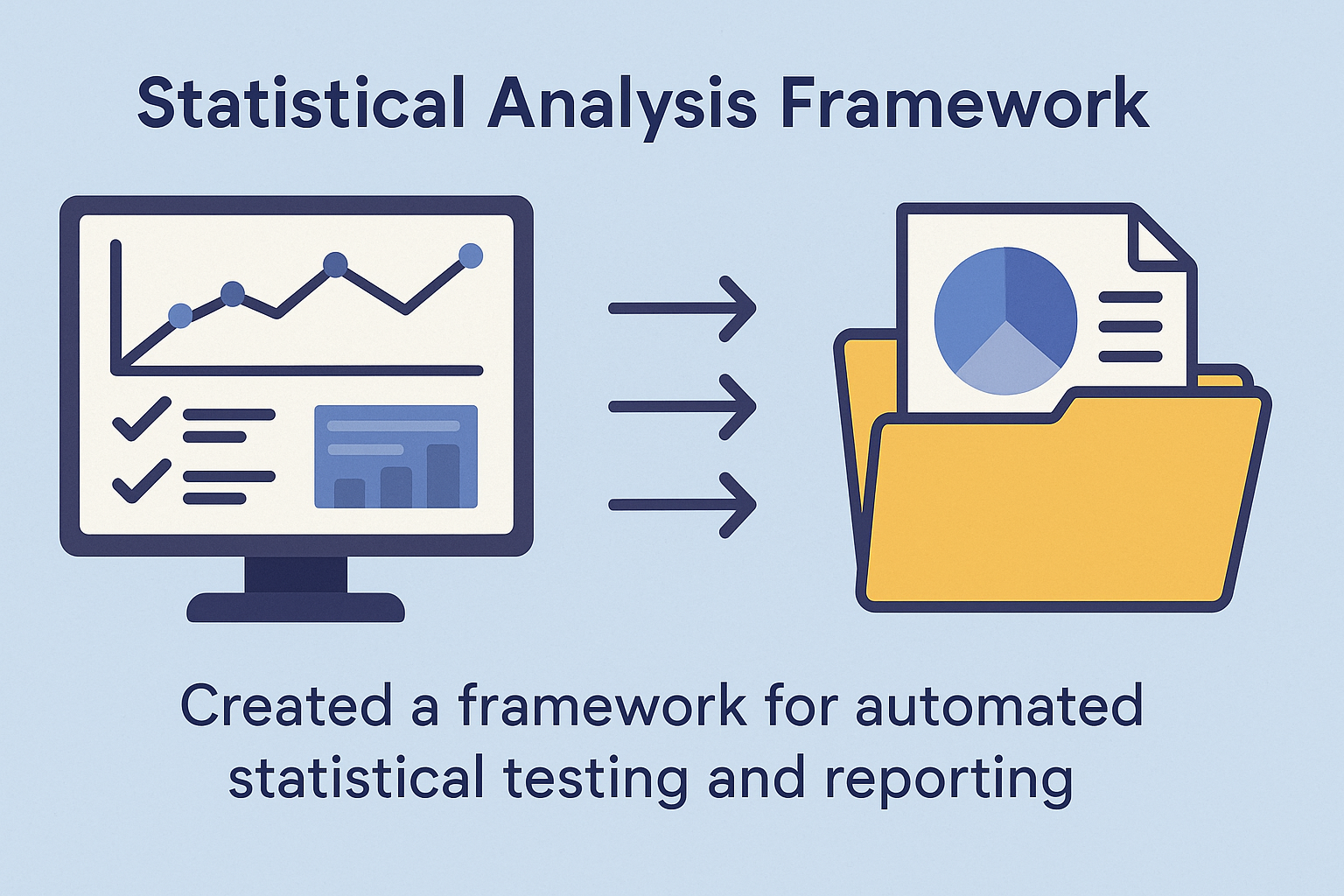 Statistics Project